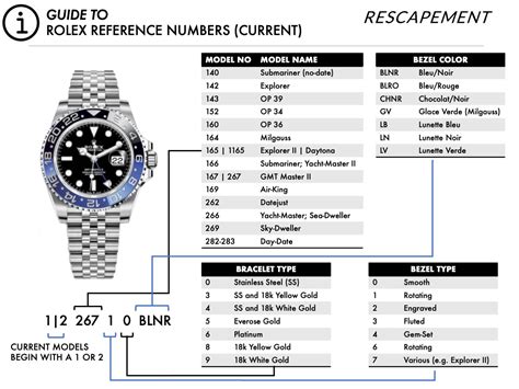 Rolex day date model numbers